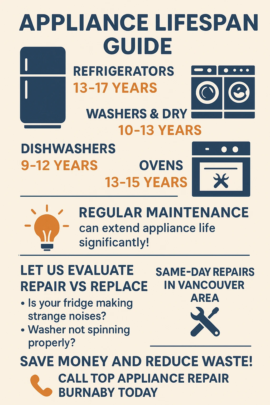 Infographic summarizing key takeaways on appliance lifespans
