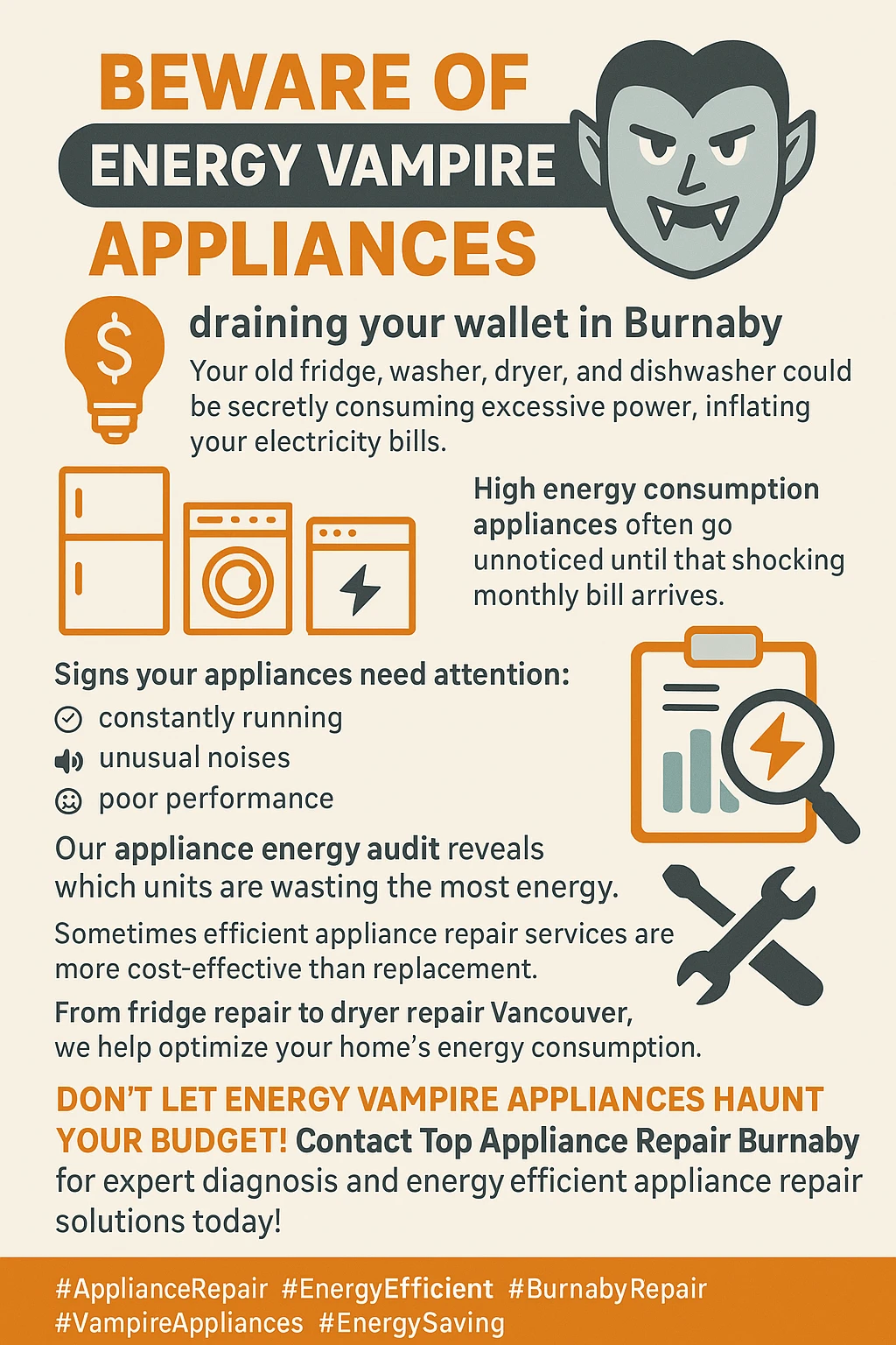 Infographic summarizing key takeaways on which appliances use the most energy in a Burnaby home.