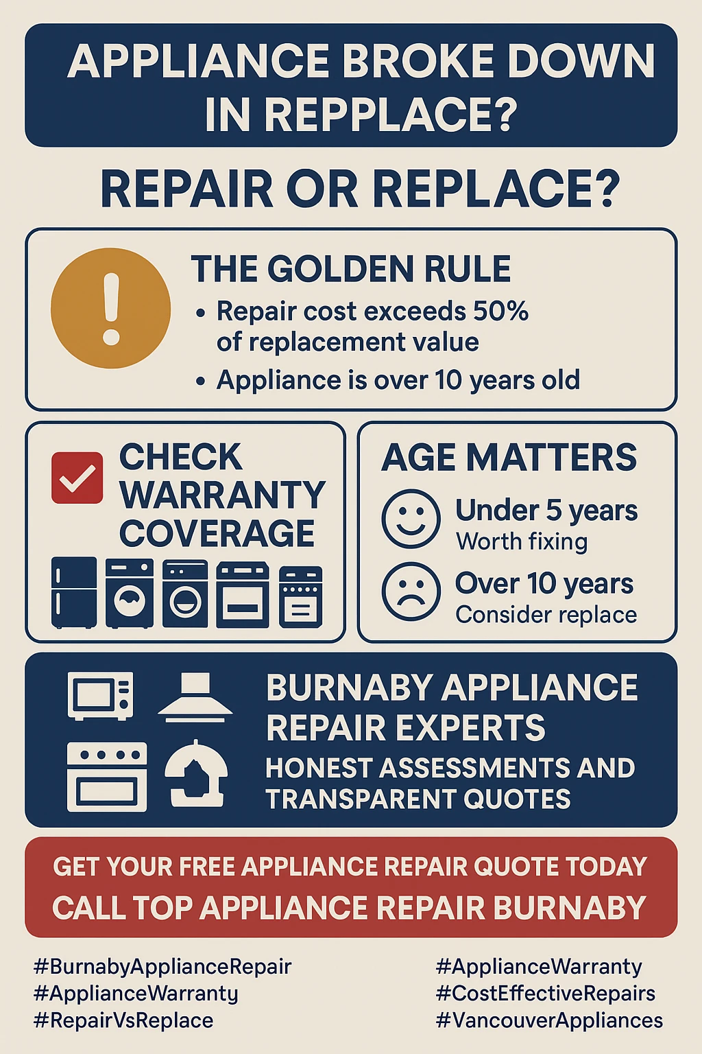 Infographic summarizing key takeaways about appliance warranty vs repair costs in Burnaby.