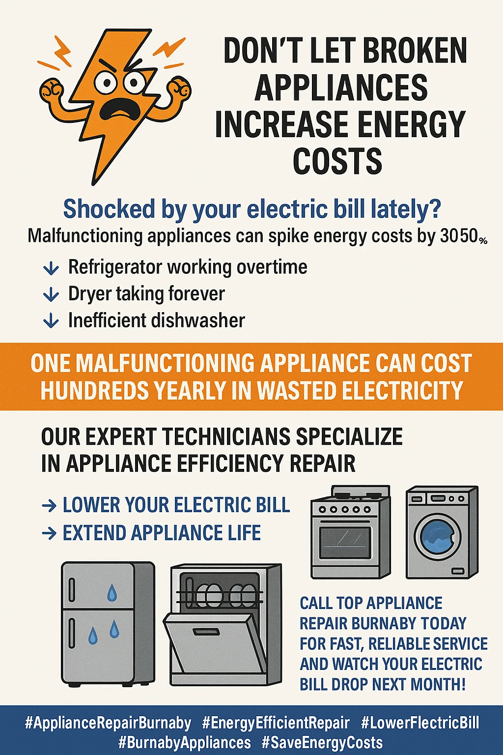 Infographic with statistics on appliance repair and energy costs in Burnaby.