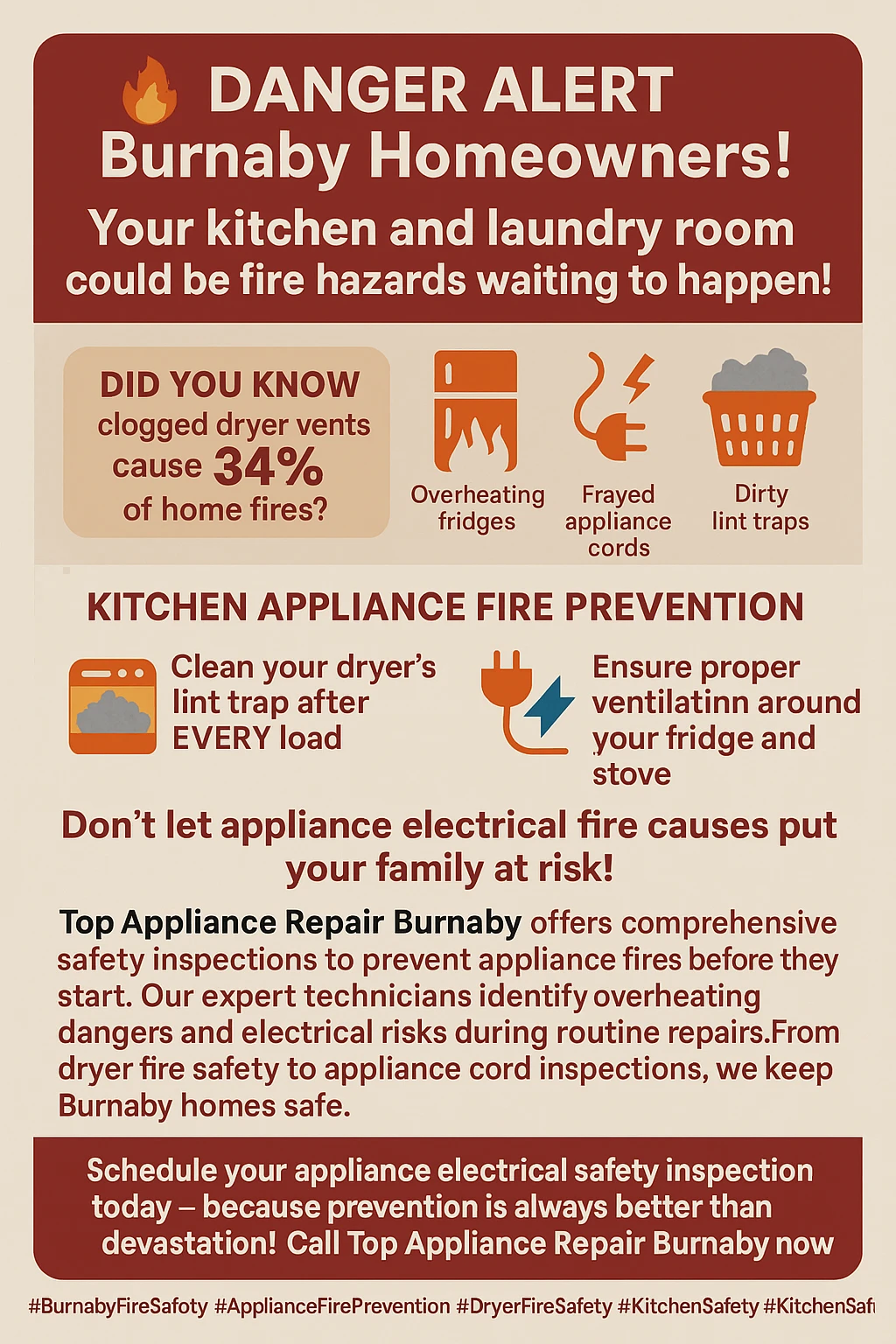 Infographic detailing key statistics on appliance fire hazards