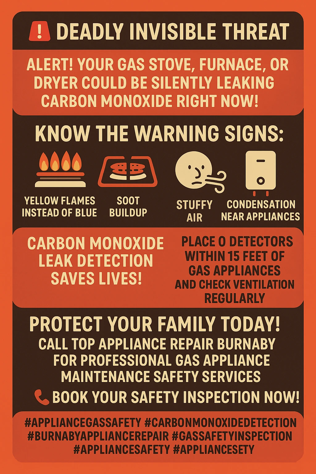 Infographic illustrating key takeaways for appliance carbon monoxide detection and safety in Burnaby homes.
