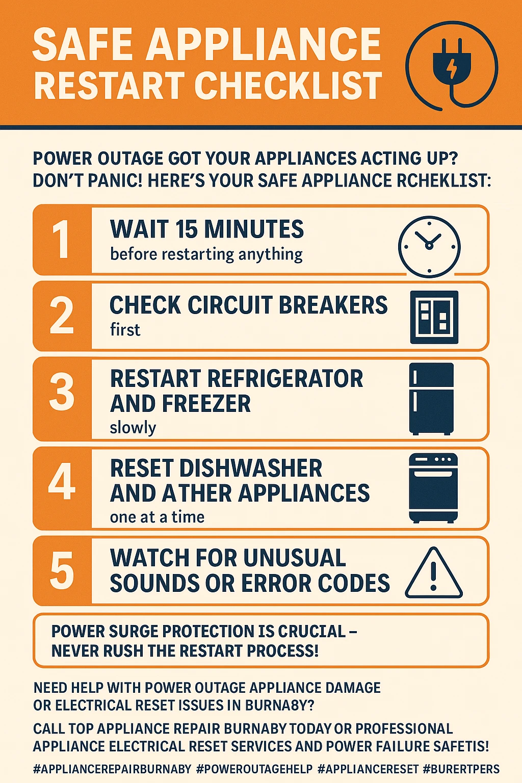 Infographic checklist for restarting appliances after a power outage in Burnaby