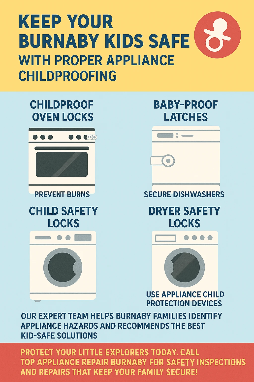 Infographic showing key statistics for childproofing home appliances in Burnaby.