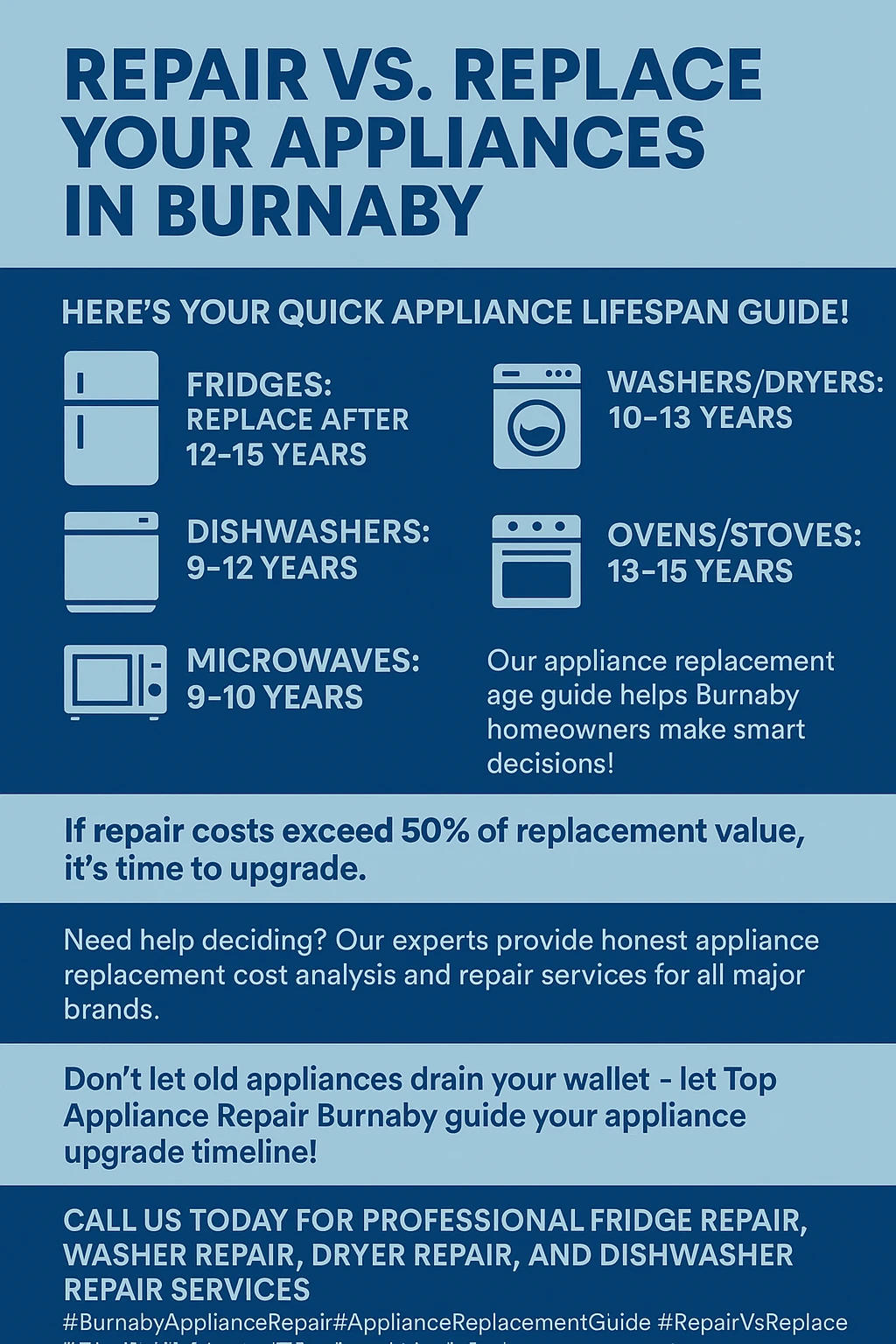 Infographic summarizing key takeaways on when to replace appliances in Burnaby.