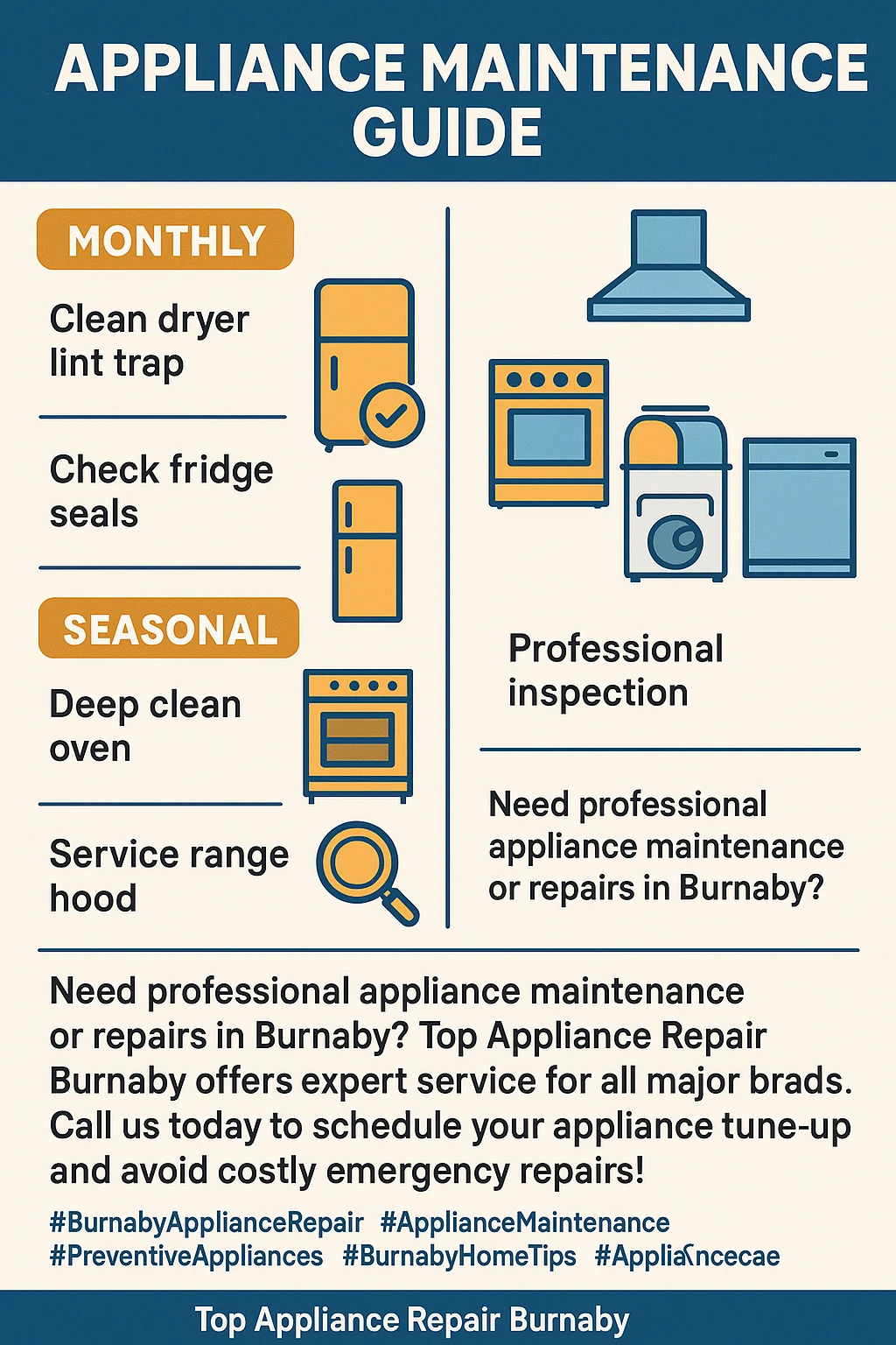 Infographic summarizing appliance maintenance schedule for Burnaby homeowners.