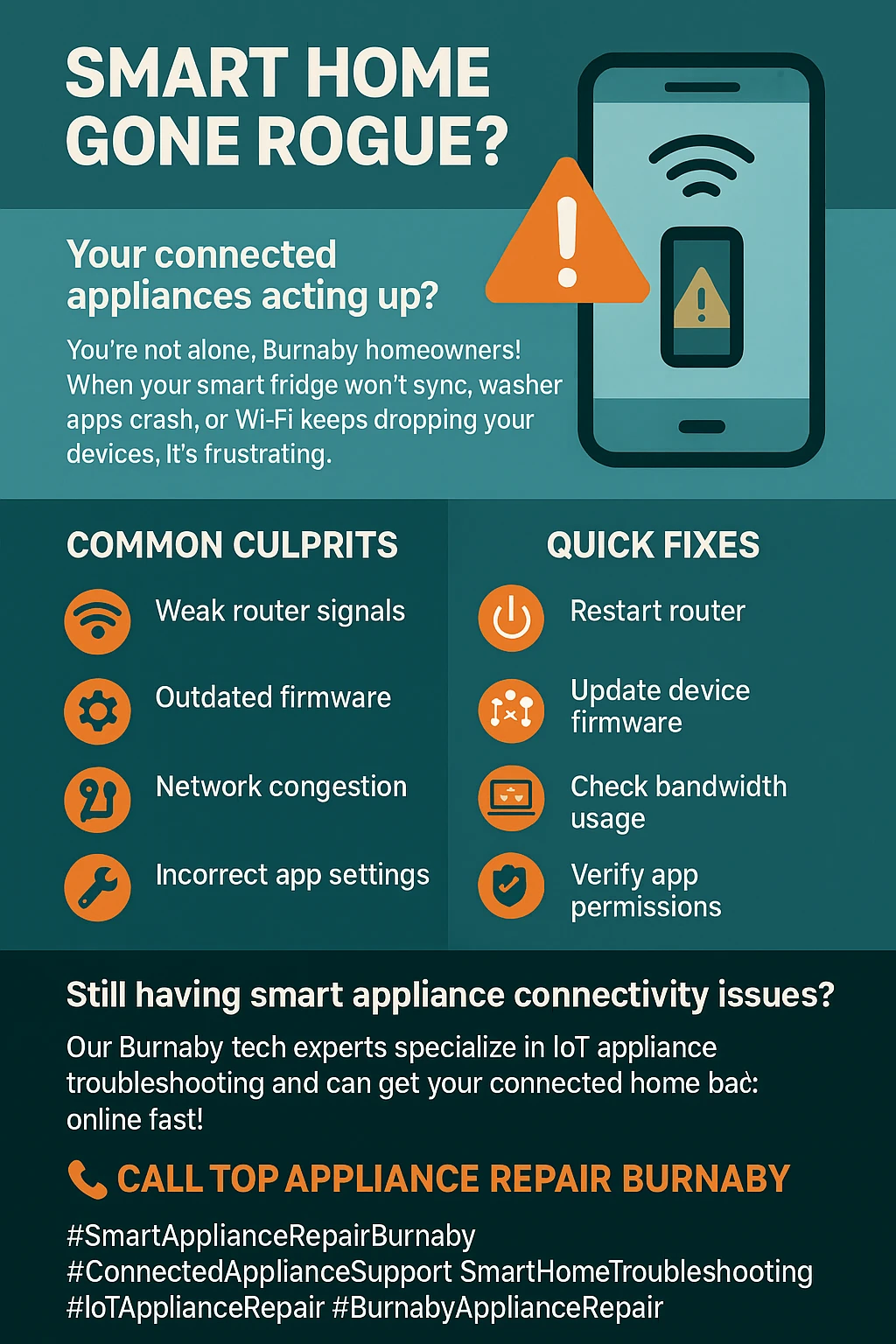 Infographic showing key takeaways for troubleshooting smart appliance issues in Burnaby homes.