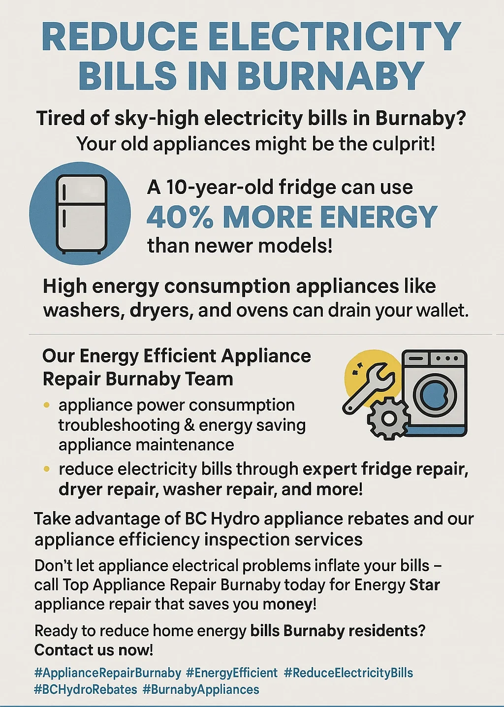 An infographic summarizing key takeaways for appliance energy efficiency in Burnaby, highlighting Energy Star savings, heat pump technology benefits, and available BC Hydro and CleanBC rebates for homeowners.