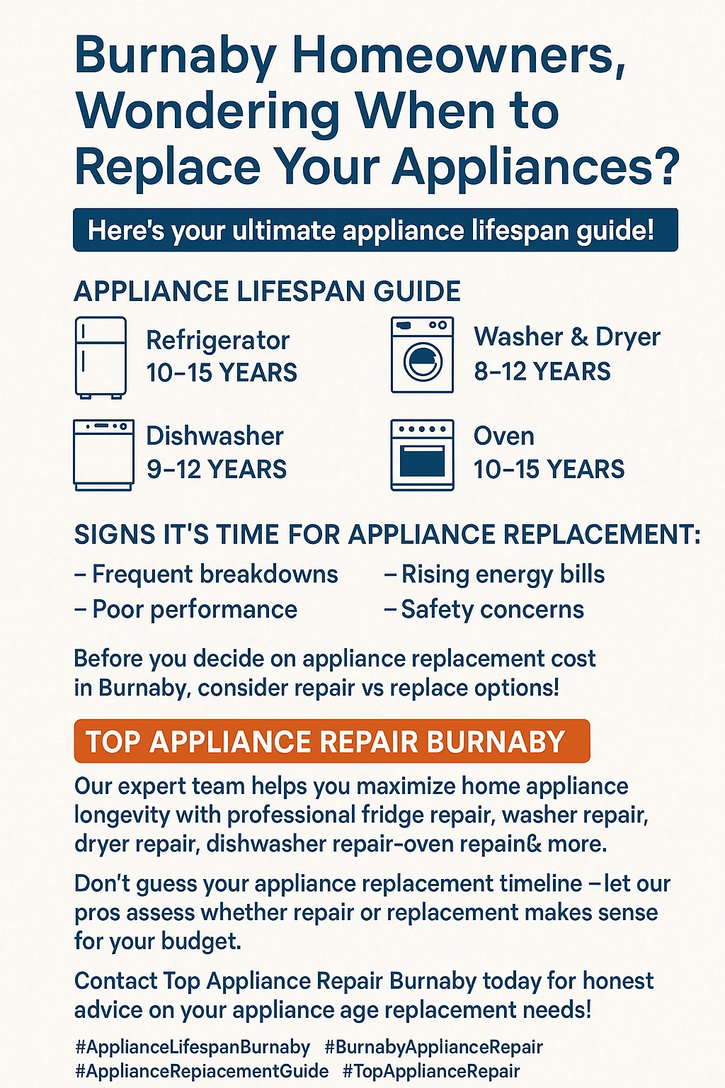 appliance lifespan burnaby infographic summary
