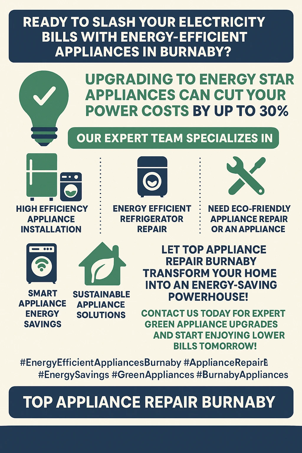 Energy Efficient Appliances Burnaby Key Takeaways Infographic